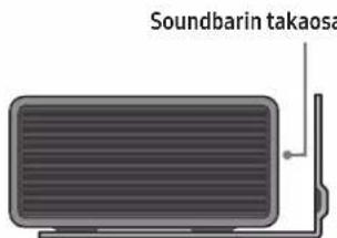 Soundbarin takaosa