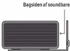 Bagsiden af soundbarer