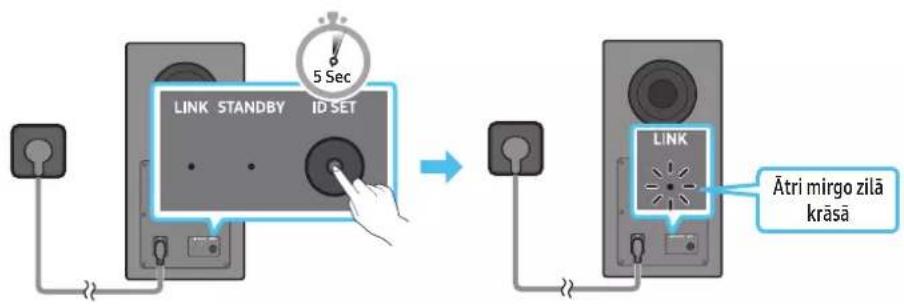 LINK STANDBY ID SET 5 Sec LINK Ātri mirgo zilā krāsā