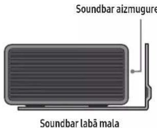 Soundbar aizmugure Soundbar labā mala