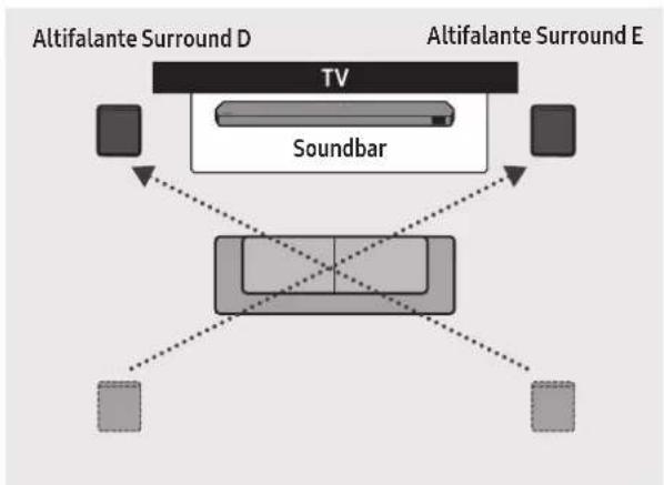 SAMSUNG HW-Q995C - Modo do Altifalante Surround - 2