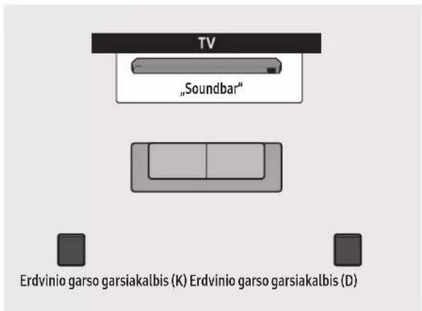TV „Soundbar“ Erdvinio garso garsiakalbis (K) Erdvinio garso garsiakalbis (D)