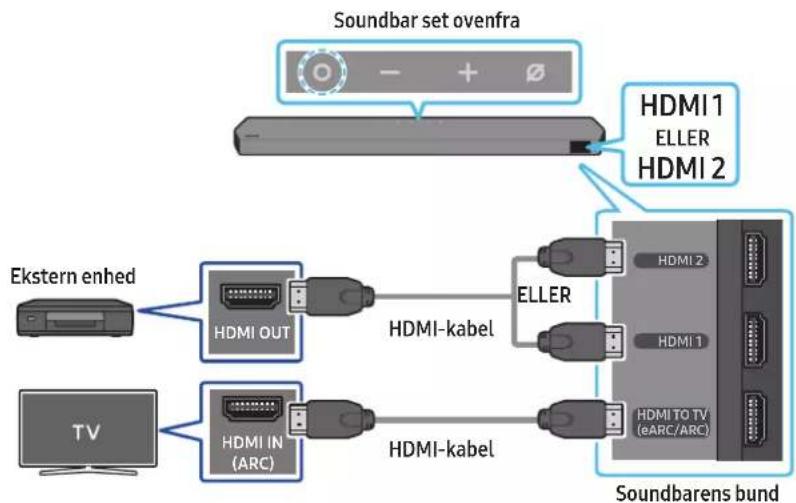 SAMSUNG HW-Q995C - Tjekliste inden tilslutning - 1
