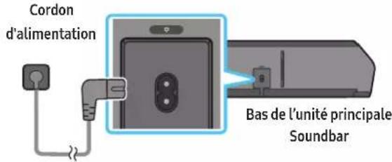 Cordon d'alimentation Bas de l'unité principale Soundbar