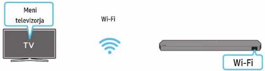Meni televizorja TV Wi-Fi Wi-Fi