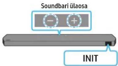 Soundbari ülaosa INIT