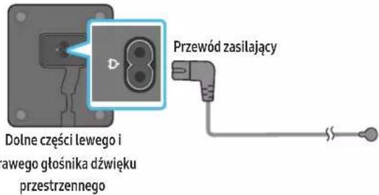 Dolne części lewego i awego głośnika dźwięku przestrzennego Przewód zasilający