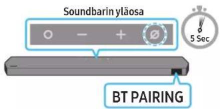 Soundbarin yläosa BT PAIRING