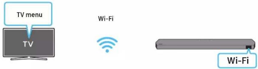 TV menu TV Wi-Fi Wi-Fi