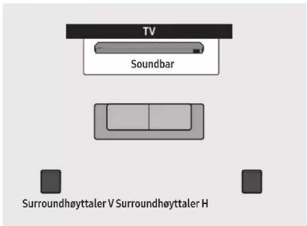 TV Soundbar Surroundhøyttaler V Surroundhøyttaler H