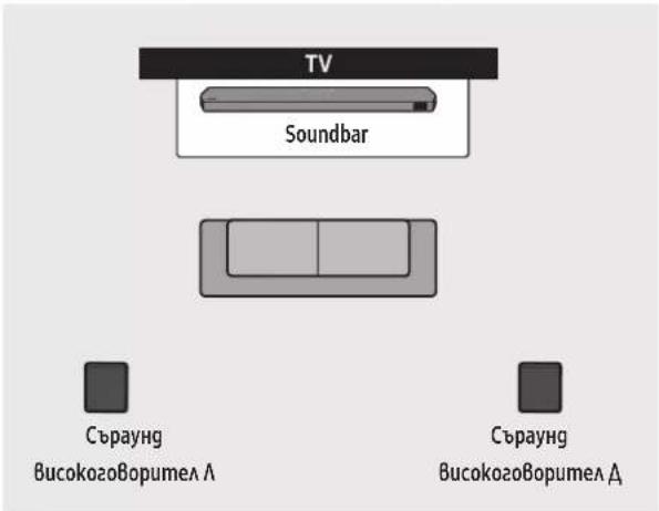 TV Soundbar Съраунг ВисокогоВорител А Съраунг ВисокогоВорител А