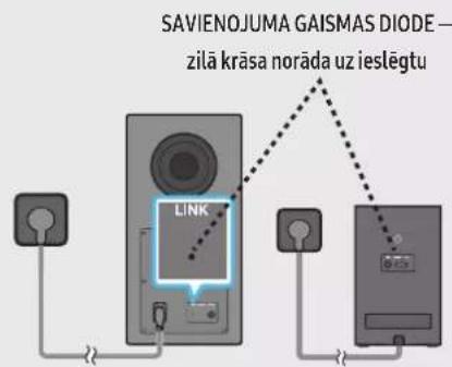 SAVIENOJUMA GAISMAS DIODE — zilā krāsa norāda uz ieslēgtu LINK
