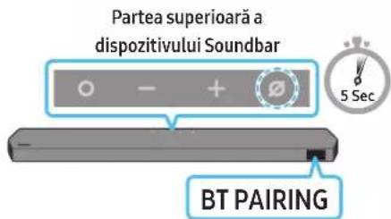 Partea superioară a dispozitivului Soundbar BT PAIRING 5 Sec
