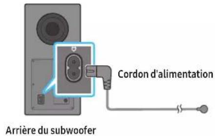 Cordon d'alimentation Arrière du subwoofer