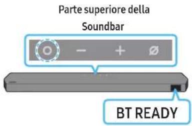 Parte superiore della Soundbar BT READY