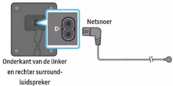 Onderkant van de linker en rechter surround- luidspreker Netsnoer