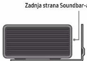 Zadnja strana Soundbar-a