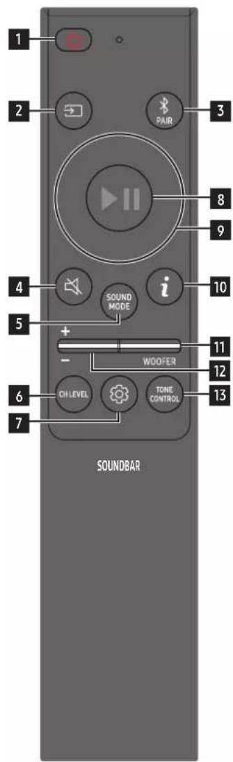 1 2 PAIR 3 8 9 4 i 10 5 + - WOOFER 11 12 6 CHLEVEL TONE CONTROL 13 7 SOUNDBAR