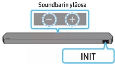 Soundbarin yläosa INIT