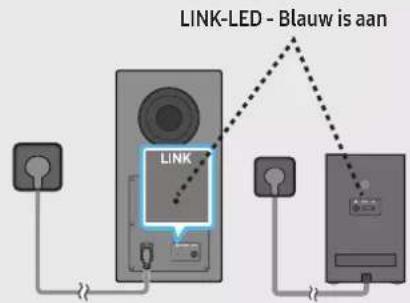LINK-LED - Blauw is aan LINK