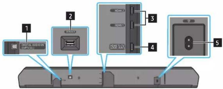 1 DIGITAL AUDIO IN (OPT/CAL) 2 SERVICE 3 HDMI 2 HDMI 1 HOME TO TH ORANGE CARD 4 5