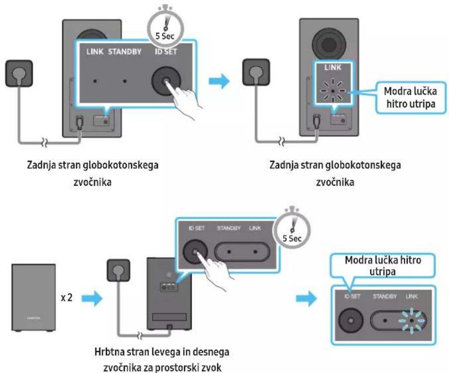 SAMSUNG HW-Q995C - Preden izvedete spodnji postopek ročnega priklopa: - 1