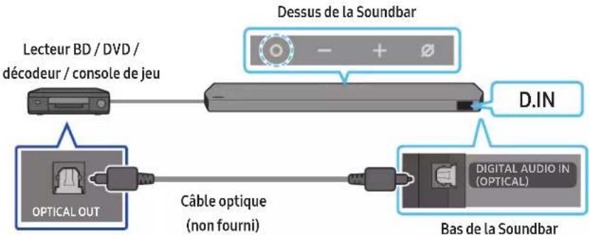 Lecteur BD / DVD / décodeur / console de jeu Dessus de la Soundbar OPTICAL OUT Câble optique (non fourni) D.IN DIGITAL AUDIO IN (OPTICAL) Bas de la Soundbar