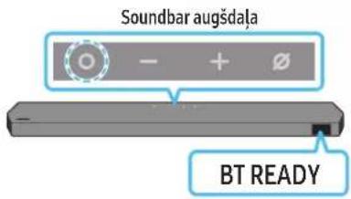 Soundbar augšdaļa BT READY