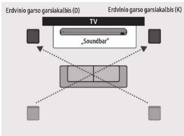 SAMSUNG HW-Q995C - Erdvinio garso garsiakalbio režimas - 2