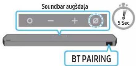 Soundbar augšdala BT PAIRING