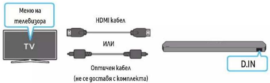 Меню на телевизора TV HDMI кабел ИЛИ Оптичен кабел (не се доставя с комплекта) D.IN