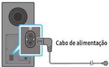 Cabo de alimentação