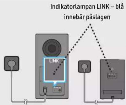 Indikatorlampan LINK – blå innebär påslagen LINK