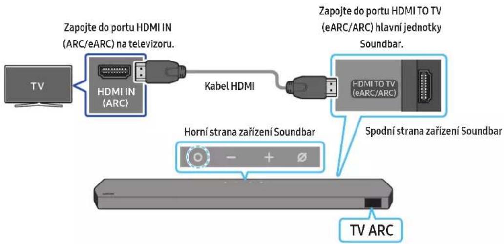 Zapojte do portu HDMI IN (ARC/eARC) na televizoru. HDMI IN (ARC) Kabel HDMI Zapojte do portu HDMI TO TV (eARC/ARC) hlavní jednotky Soundbar. HDMI TO TV (eARC/ARC) Horní strana zařízení Soundbar Spodní strana zařízení Soundbar TV ARC