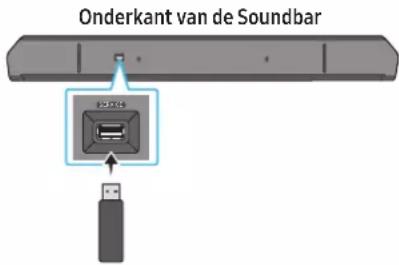 Onderkant van de Soundbar