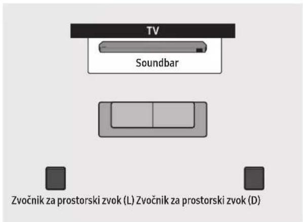 TV Soundbar Zvočnik za prostorski zvok (L) Zvočnik za prostorski zvok (D)