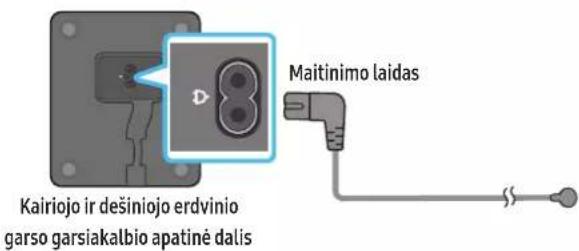 Kairiojo ir dešiniojo erdvinio garso garsiakalbio apatinė dalis Maitinimo laidas