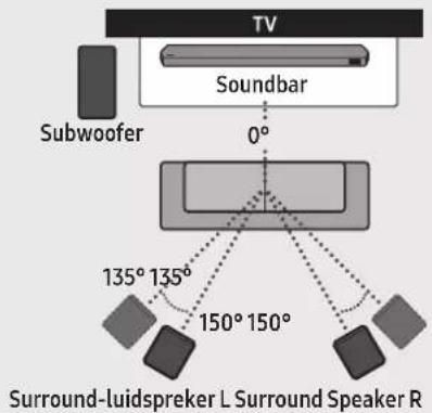 SAMSUNG HW-Q995C - Aanbevolen lay-out van de luidspreker - 1