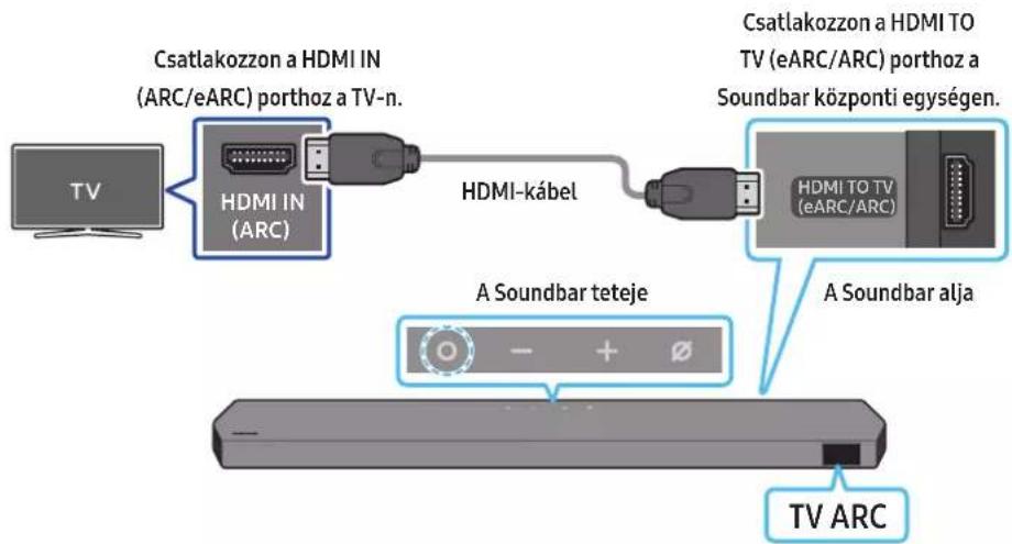 Csatlakozzon a HDMI IN (ARC/eARC) porthoz a TV-n. HDMI IN (ARC) HDMI-kábel Csatlakozzon a HDMI TO TV (eARC/ARC) porthoz a Soundbar központi egységen. HDMI TO TV (eARC/ARC) A Soundbar teteje A Soundbar alja TV ARC