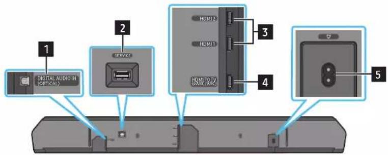 1 DIGITAL AUDIO IN (OPTICAL) 2 SERVICE 3 HDMI 2 HDMI 1 HDMI TO TX ORANGE CARD 4 5