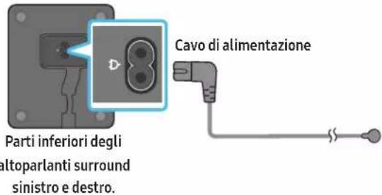 Parti inferiori degli altoparlanti surround sinistro e destro. Cavo di alimentazione