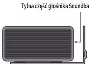 Tylna część głośnika Soundbar