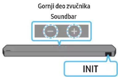 Gornji deo zvučnika Soundbar INIT