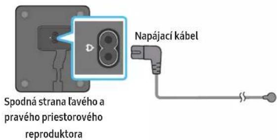 Spodná strana l'avého a pravého priestorového reproduktora Napájací kábel