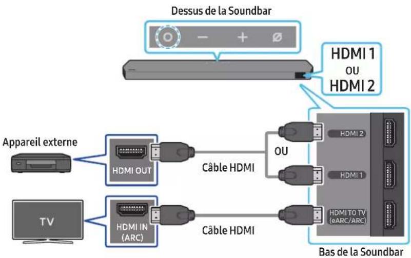 SAMSUNG HW-Q995C - Liste de vérifications préalables à la connexion - 1