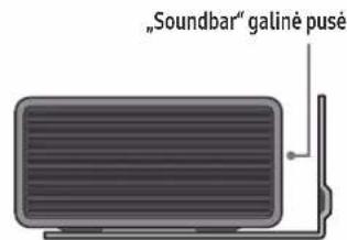 "Soundbar" galiné pusé