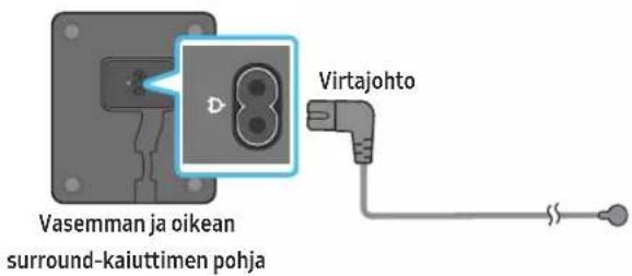 Vasemman ja oikean surround-kaiuttimen pohja Virtajohto