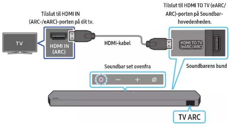Tilslut til HDMI IN (ARC-/eARC)-porten på dit tv. HDMI IN (ARC) HDMI-kabel Tilslut til HDMI TO TV (eARC/ ARC)-porten på Soundbar- hovedenheden. HDMI TO TV (eARC/ARC) Soundbar set ovenfra Soundbarens bund TV ARC
