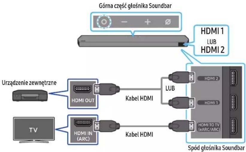 SAMSUNG HW-Q995C - Lista kontrolna wstępnego podłączania - 1