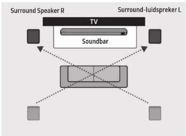 SAMSUNG HW-Q995C - Surround-luidsprekermodus - 2